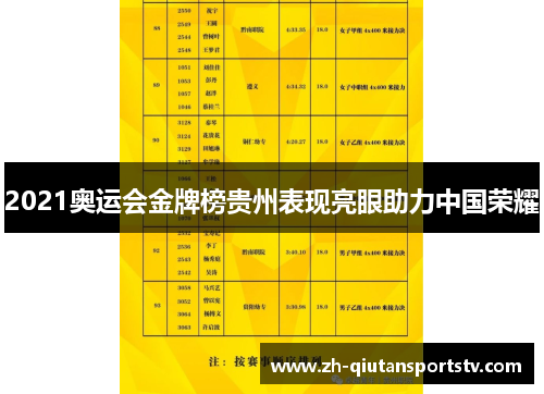 2021奥运会金牌榜贵州表现亮眼助力中国荣耀 2021奥运会金牌榜贵州表现亮眼助力中国荣耀