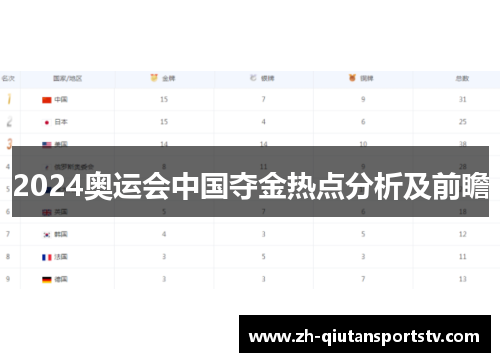 2024奥运会中国夺金热点分析及前瞻